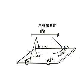 2019年度求是獎發(fā)布 使用鋼板起重鉗需要實(shí)事求是